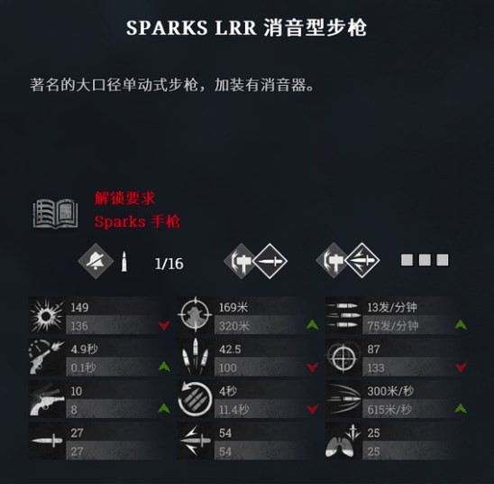 ɱԾSparks lrrͲǹ˺ô