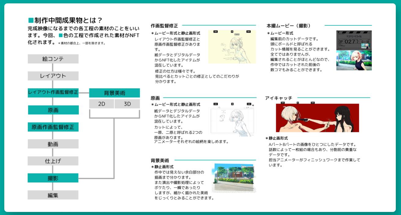 《Lycoris Recoil 莉可麗絲》兩周年活動推出NFT產品 原創短片計劃公佈