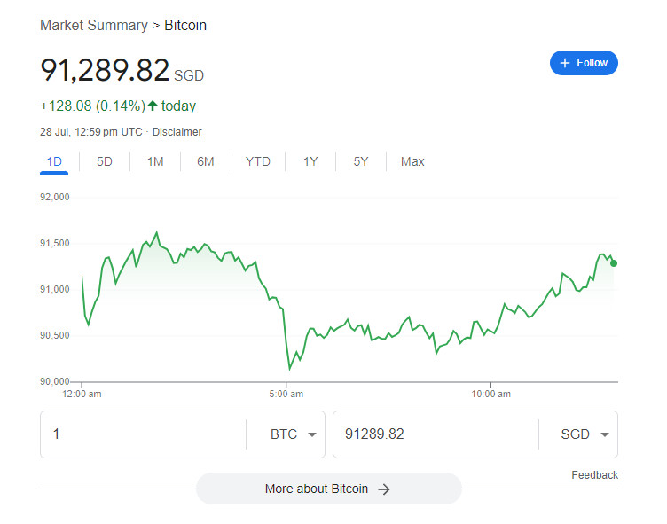 特朗普承諾將比特幣列為戰略儲備資產 投資者嫌棄不夠激進