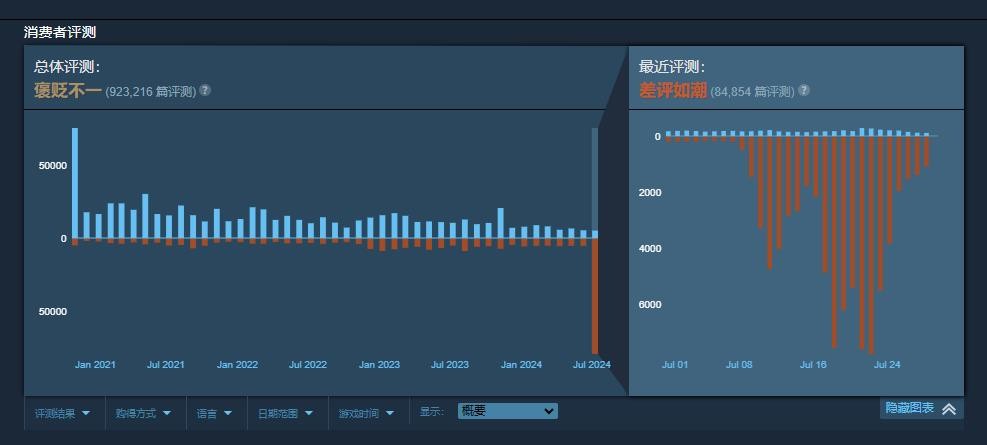 《Apex英雄》Steam整体评价已降至“褒贬不一”