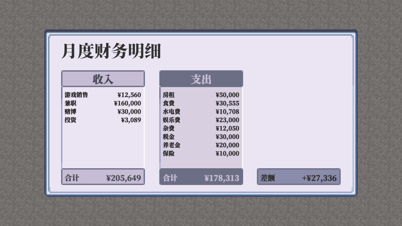 《孤獨的獨立遊戲開發者的一生》Steam頁面 支持中文