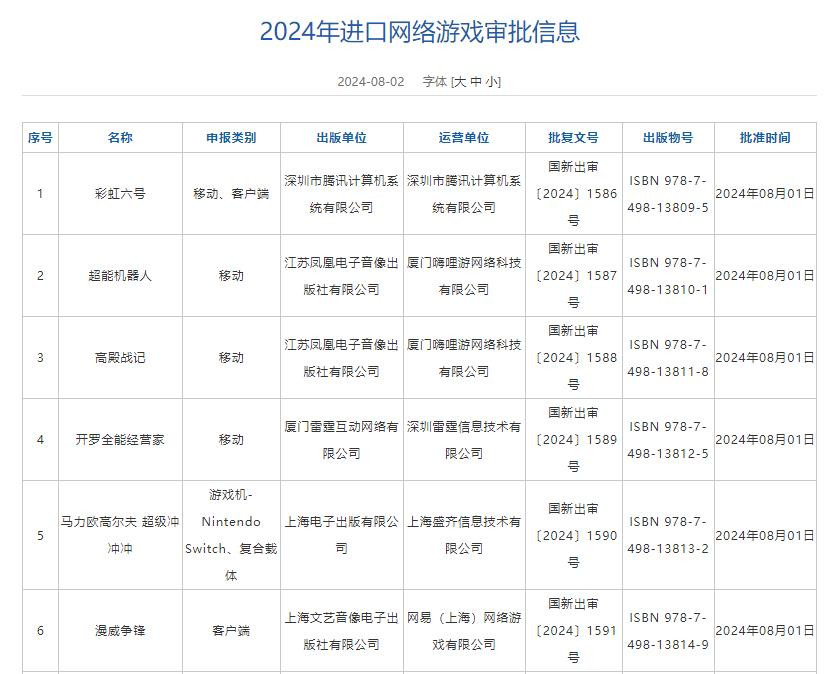 8月進口網(wǎng)絡(luò)游戲版號 彩虹六號、漫威爭鋒等過審