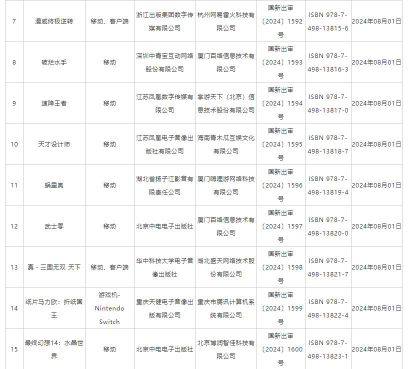 8月進口網(wǎng)絡(luò)游戲版號 彩虹六號、漫威爭鋒等過審