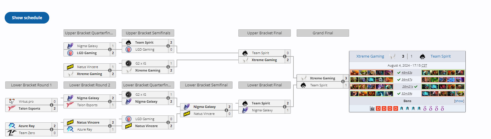 《DOTA2》张家口雪如意杯：XG 3:1战胜Spirit夺冠