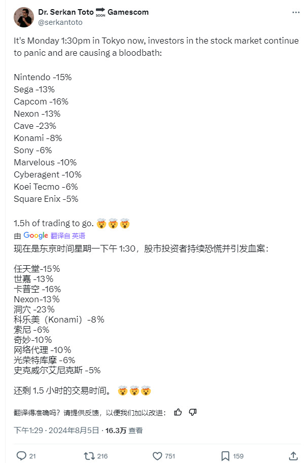 任天堂、任天卡普空、普空世嘉、世嘉司股SE等多家日本公司股价下跌