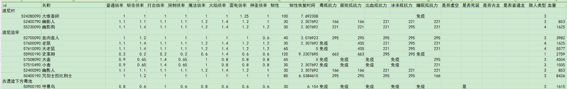 《艾尔登法环》幽影城前方全种类怪物伤害倍率介绍