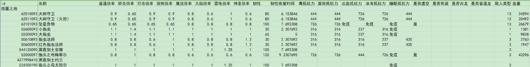 《艾尔登法环》隐匿之地指头之母全种类怪物伤害倍率介绍