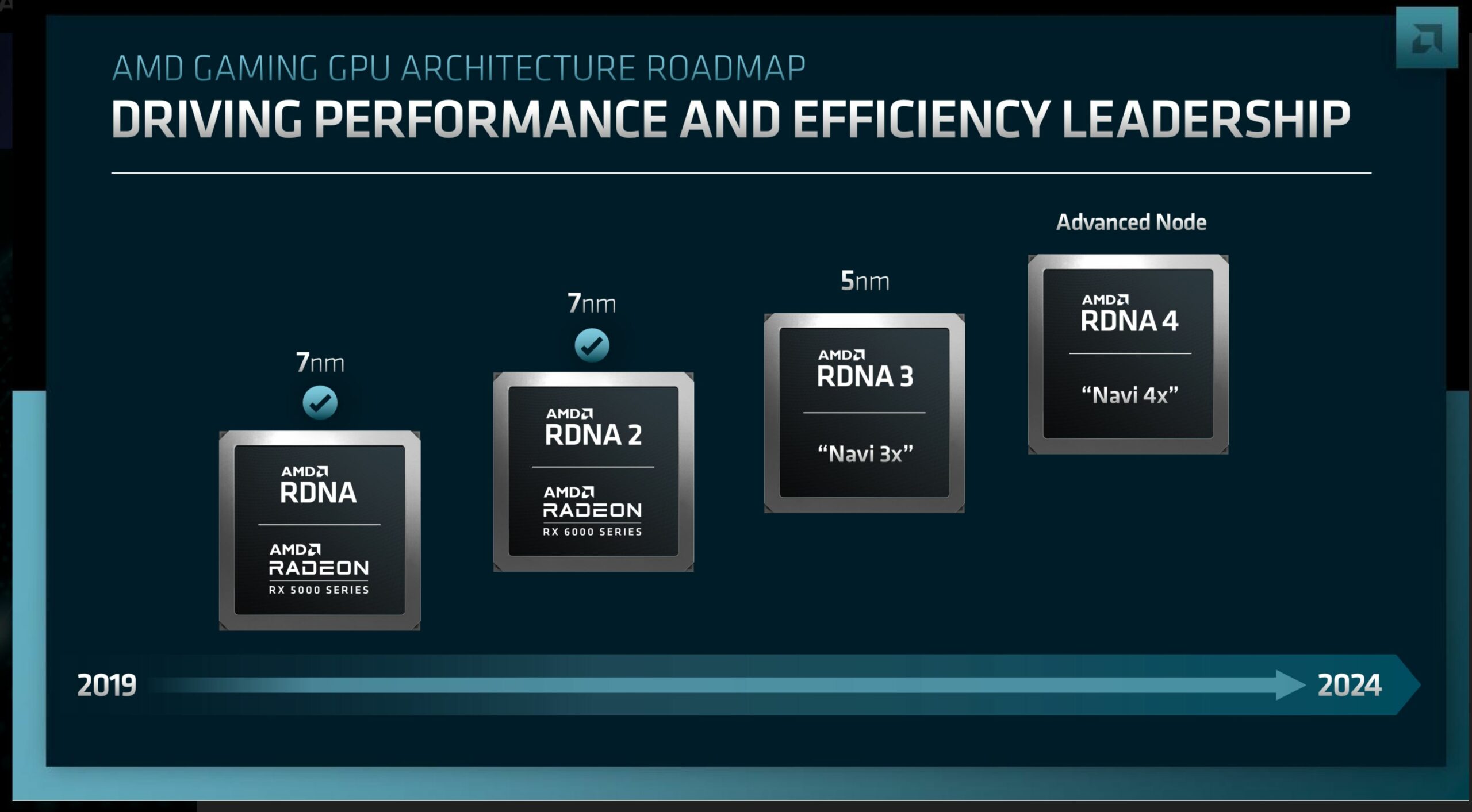 传AMD放弃推出RX 7400和7300两款入门级GPU 专注于RDNA 4