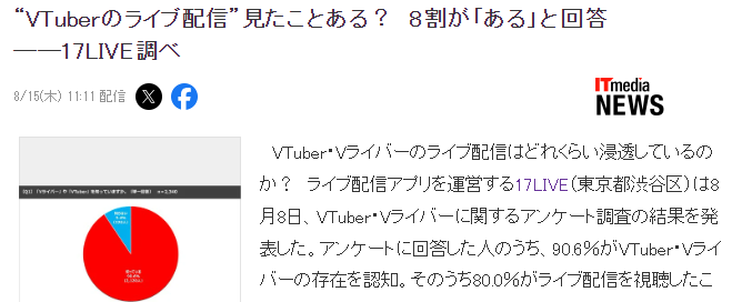 日本新調(diào)查8成受訪者看過(guò)虛擬偶像直播 近半數(shù)都是工薪族