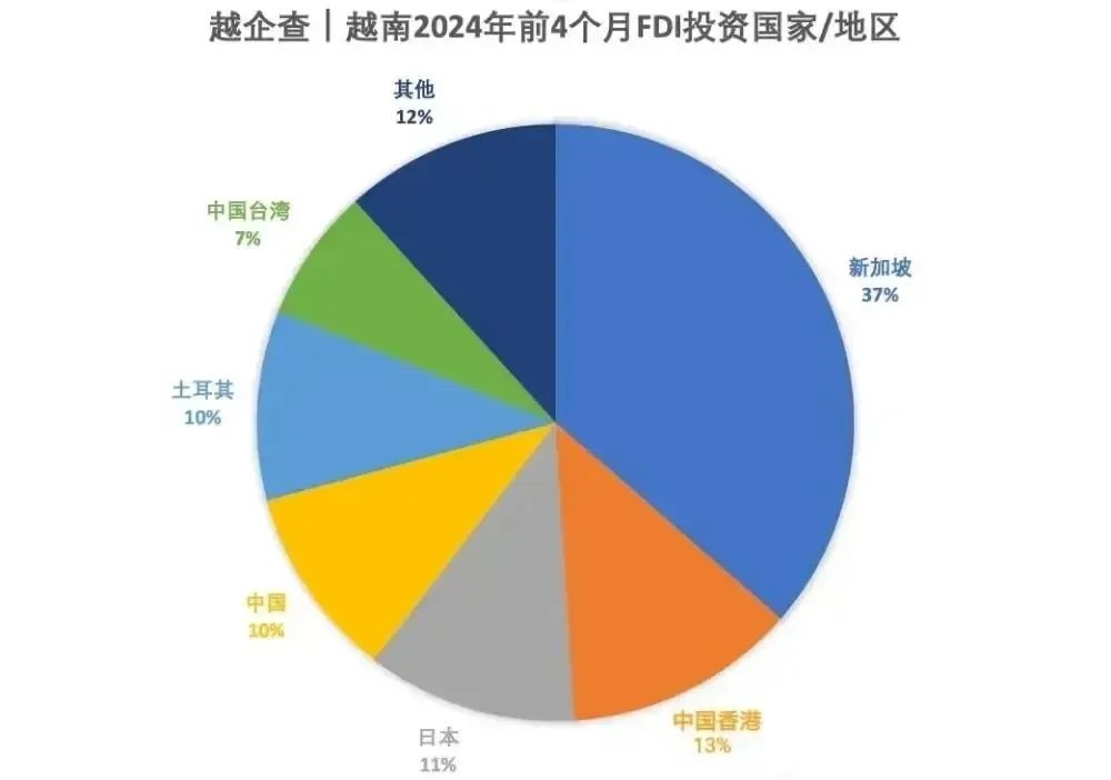 富士康回归中国河南！印度 你是真的不行啊！