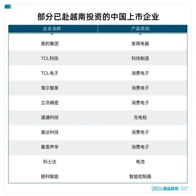 富士康回归中国河南！印度 你是真的不行啊！