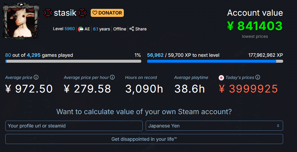 Steam平台最高账户等级新纪录出现 近6000级花费高达50万美元