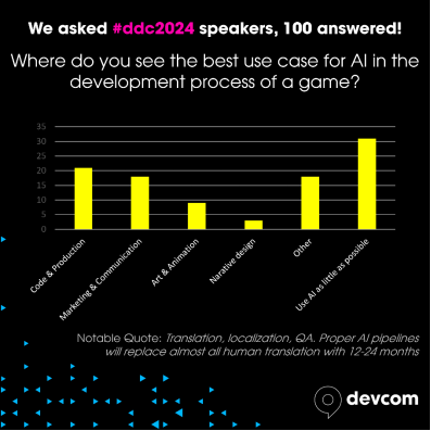 Devcom开发者大会从独立游戏奖、社交晚宴和讲者调查开始