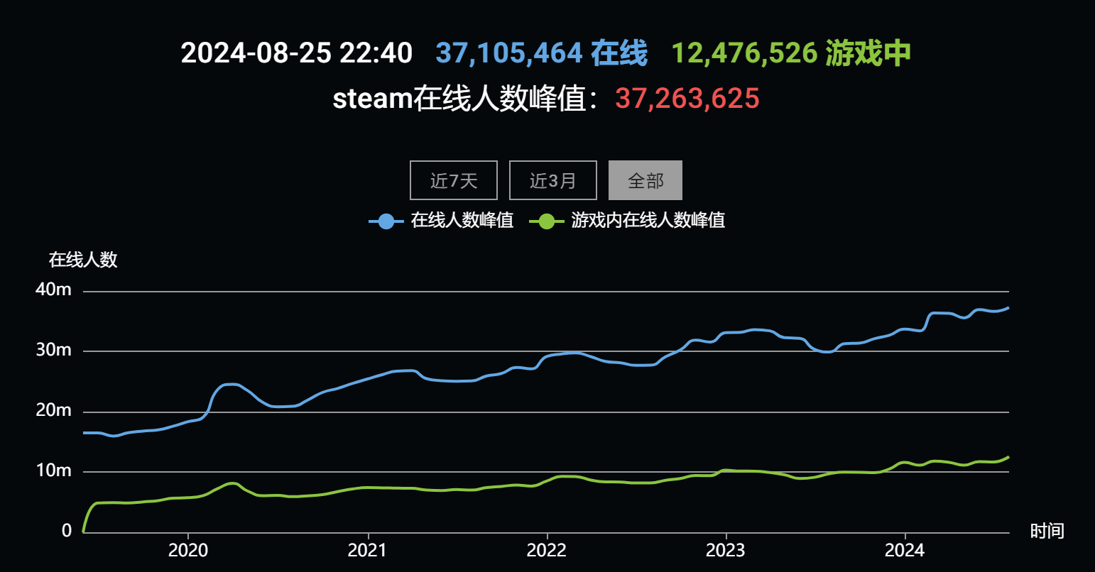 Steamֵͻ3700 񻰣ա