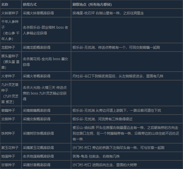 《黑神话：悟空》种子齐备五十二难成就攻略分享