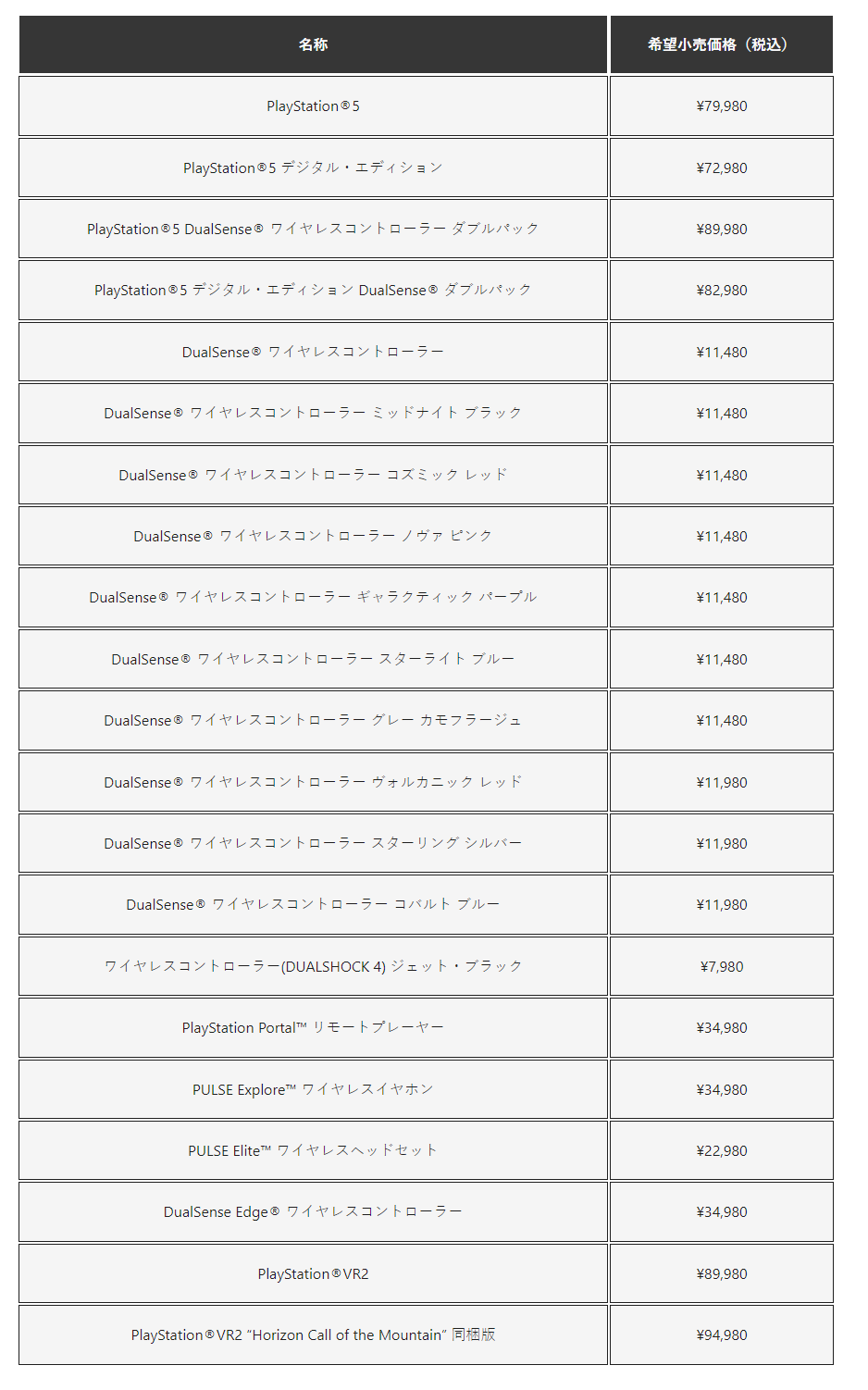 索尼宣佈日版PS5及周邊外設即將漲價 9月2日起實施