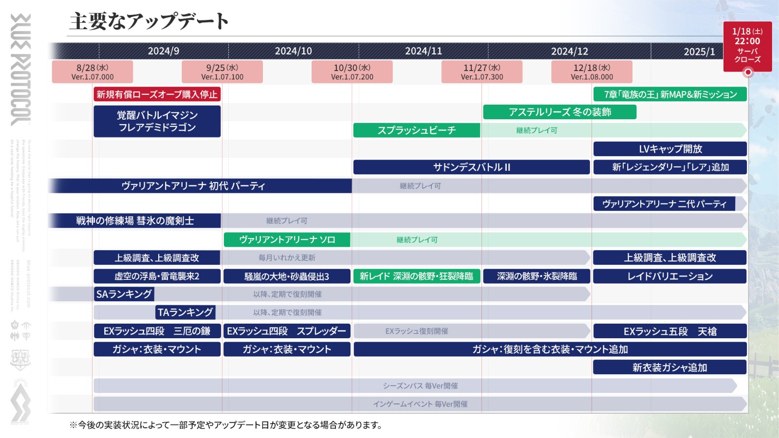 萬代《藍色協議》宣佈停服 亞馬遜全球版本已被取消