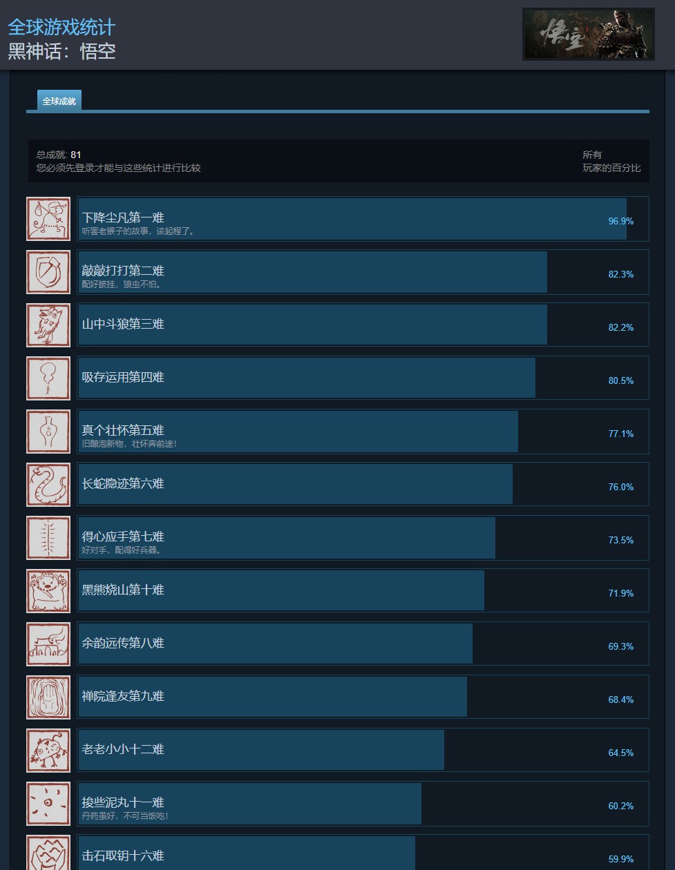 񻰡Steamͨʲ13% һҹ˵ڶ