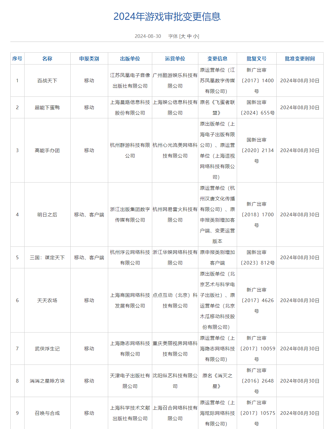 8月國產遊戲版號發佈：《明日方舟：終末地》等過審