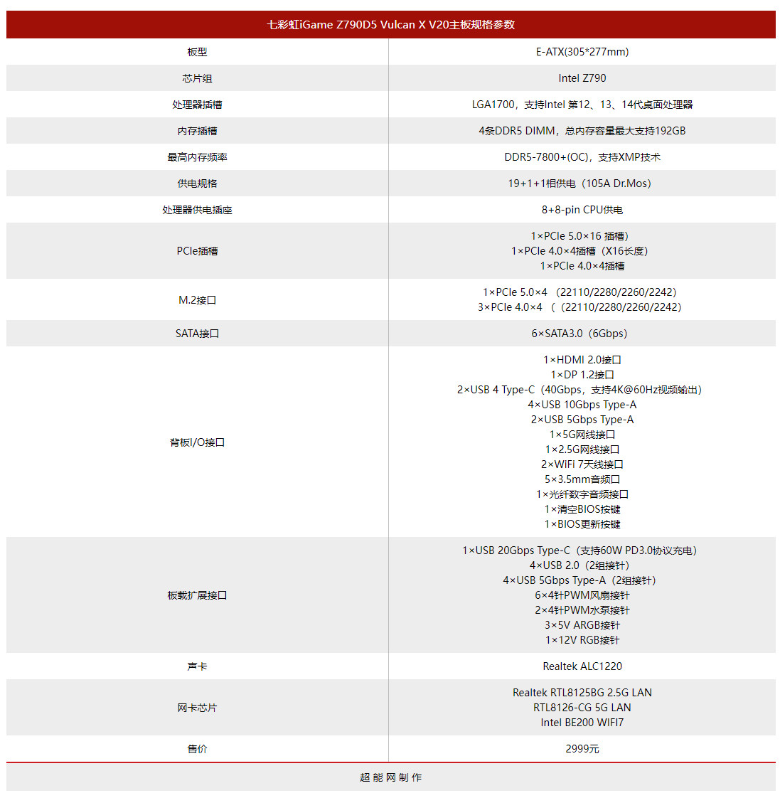 七彩虹推出iGame Z790D5 火神主板 19+1+1相 