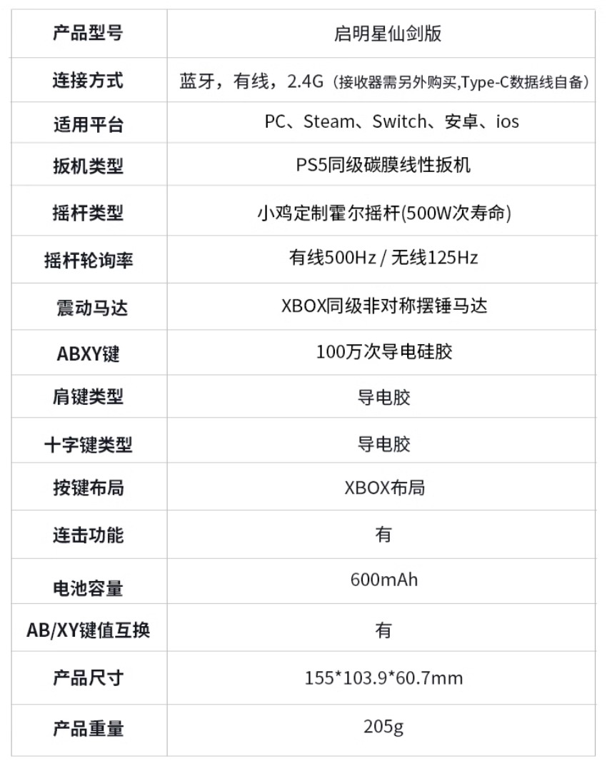 《仙剑奇侠传》与盖世小鸡联名限定款手柄上线 优惠价96元