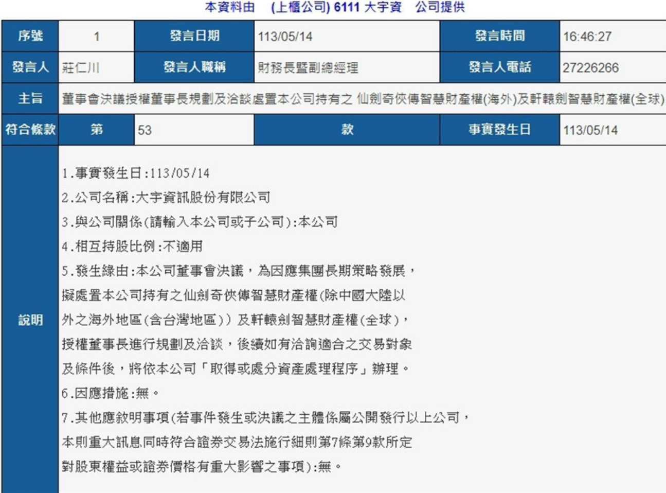 大宇出售《仙劍奇?zhèn)b傳》《軒轅劍》IP 交易額約5億臺幣