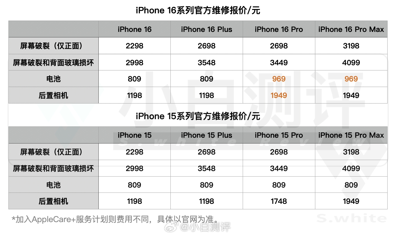 iPhone 16官方换块电池千元：苹果称人力、工艺都涨价