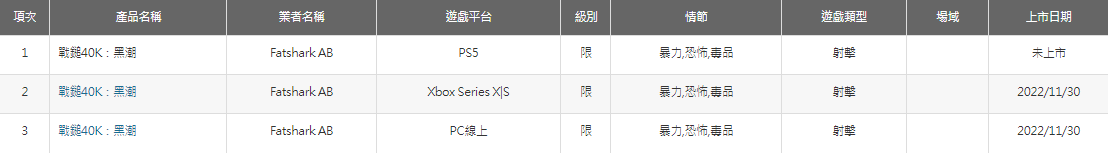 合作射擊遊戲《戰錘40K：暗潮》PS5版在臺灣通過評級