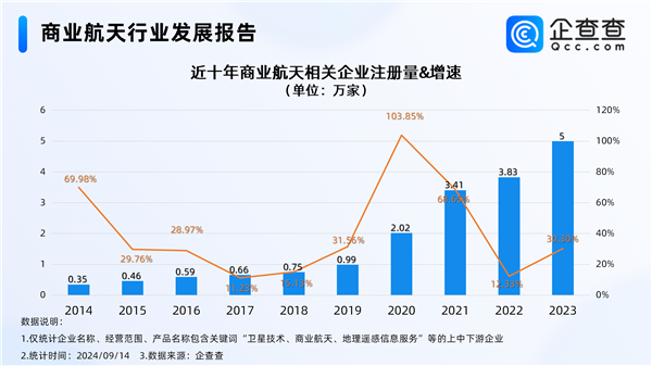 中國可重復使用運載火箭大突破 商業航天迎來萬億級市