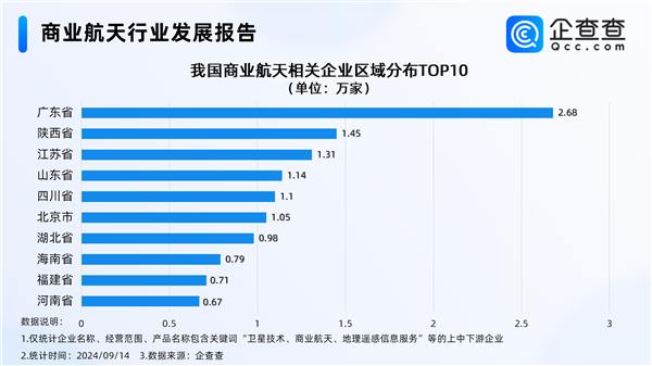 中國可重復使用運載火箭大突破 商業航天迎來萬億級市