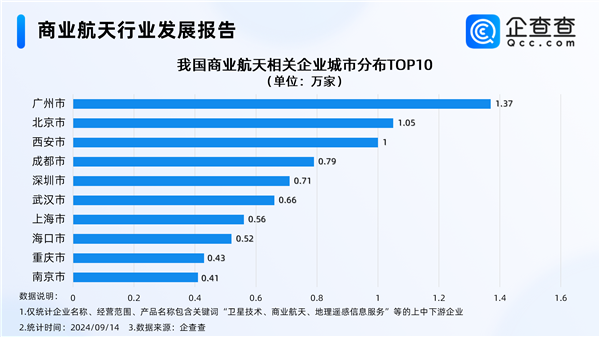 中國可重復使用運載火箭大突破 商業航天迎來萬億級市