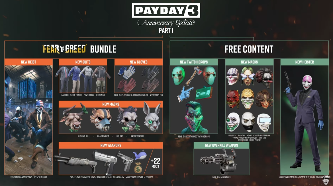 ջ3PAYDAY3DLC4־̰  