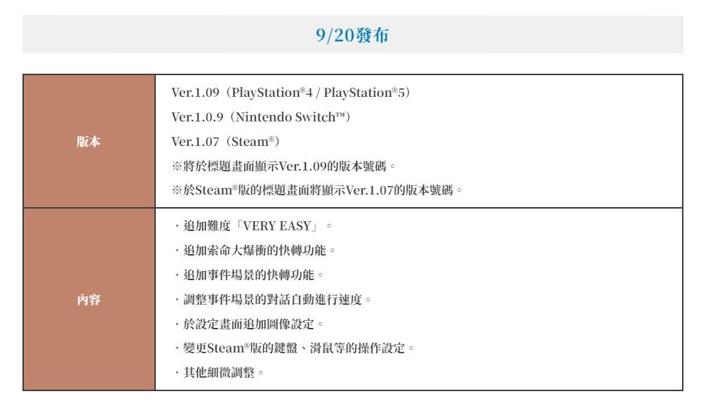 《萊莎的煉金工房》三部曲發(fā)售五周年 免費(fèi)優(yōu)化更新發(fā)布