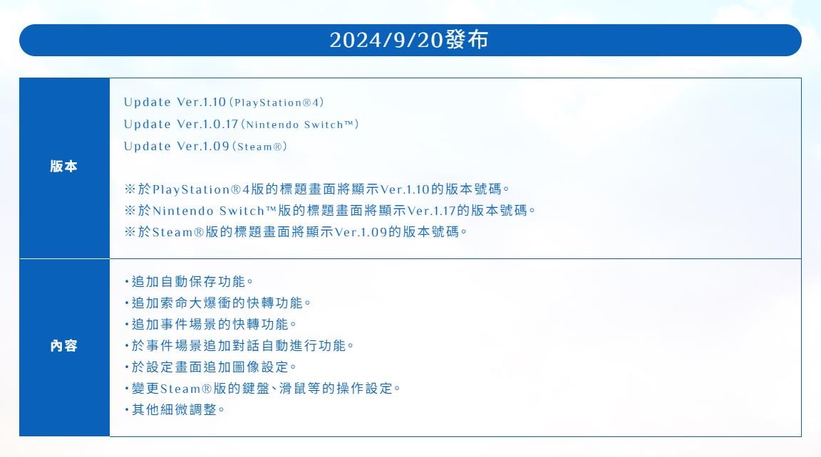 《萊莎的煉金工房》三部曲發(fā)售五周年 免費(fèi)優(yōu)化更新發(fā)布