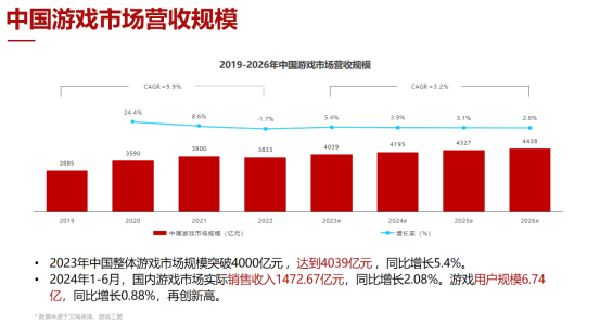 游戏创业0门槛？Y3编辑器游戏人爆改计划开启！提交Demo领万元扶持金