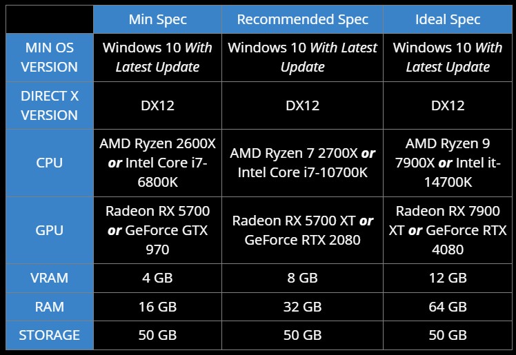 《微軟模擬飛行2024》配置公布 最低GTX 970