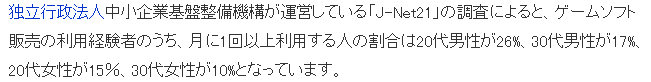 日本玩傢遊戲購買調查 每年12個遊戲比例不高