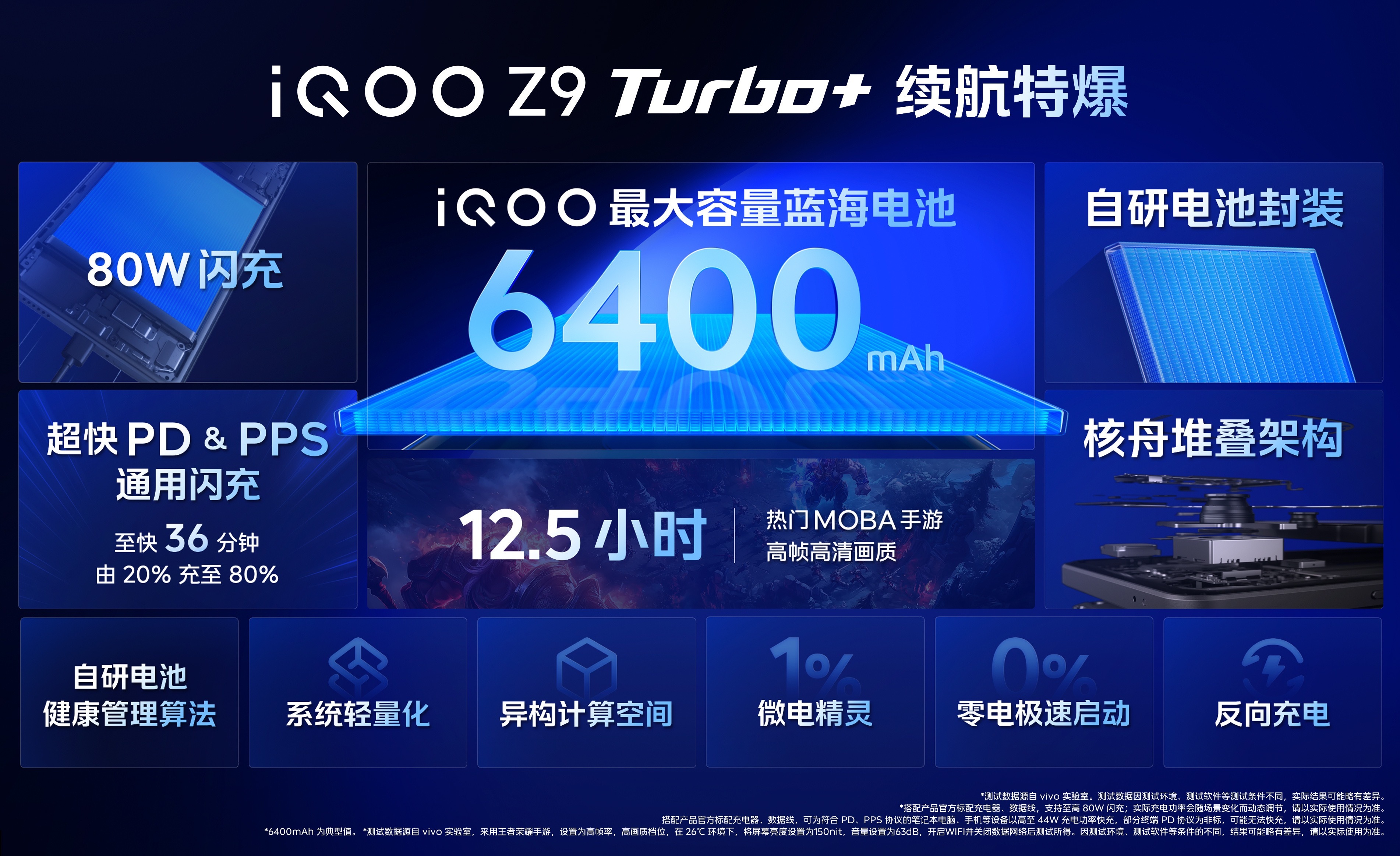 һֻiQOO Z9 Turbo+ 2199Ԫ