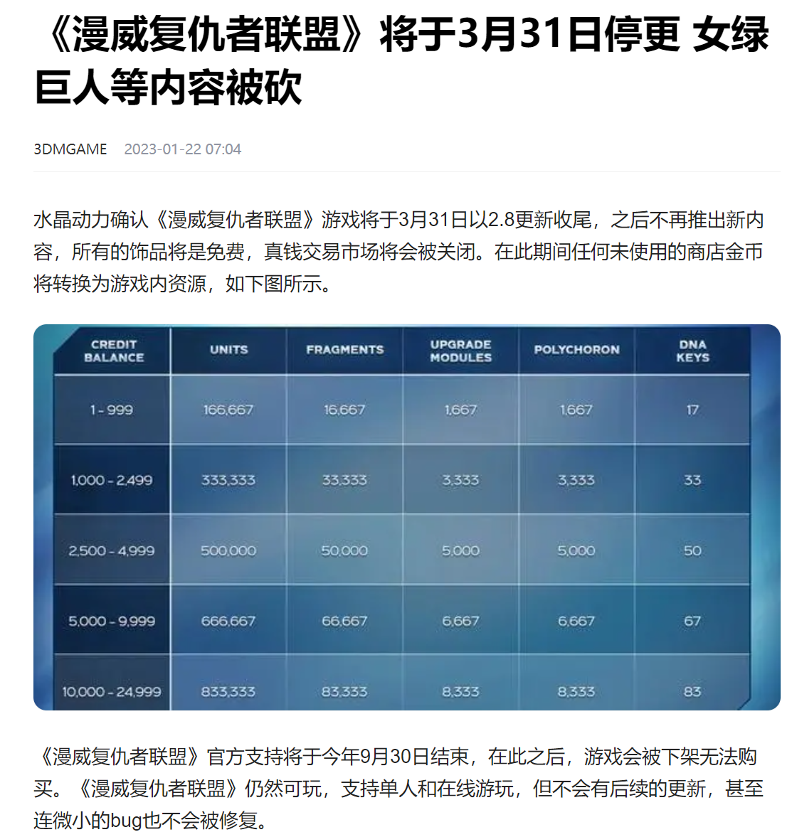 《漫威争锋》试玩报告：复仇者集结