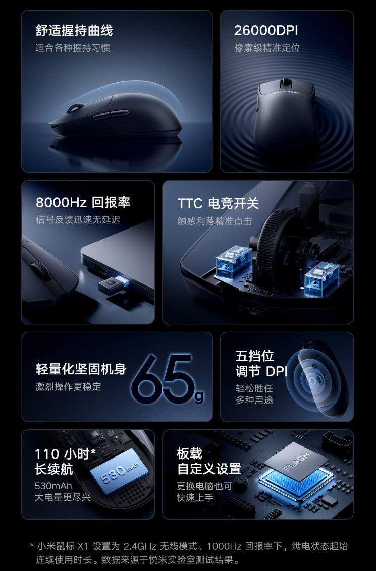 小米全新電競鼠標(biāo)279元：26000DPI 110小時續(xù)航