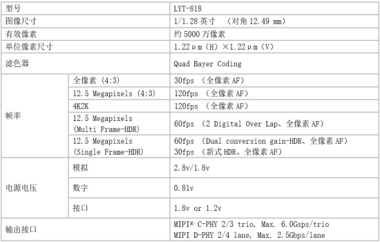 拍攝新突破！索尼發(fā)布LYT