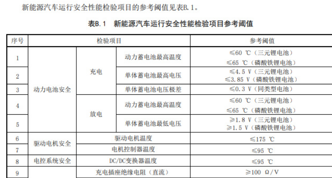 细节公布！明年3月起新能源汽车也要年检了：包含增程