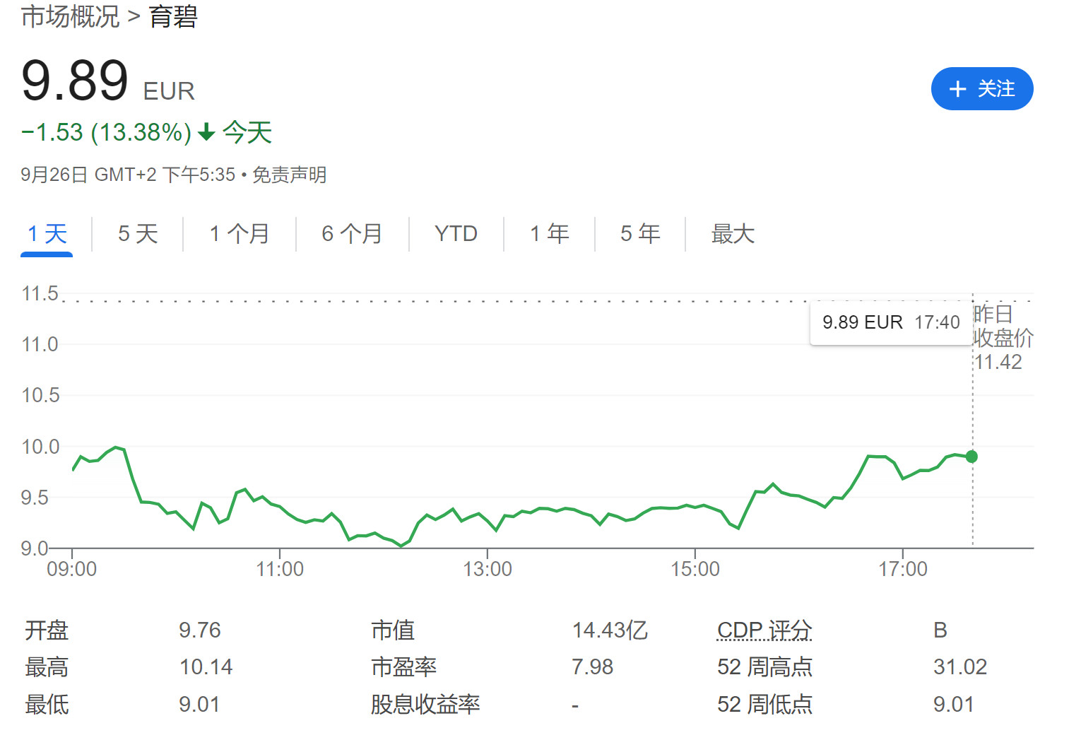 《刺客信条：影》跳票后 育碧股价一天狂跌超13%