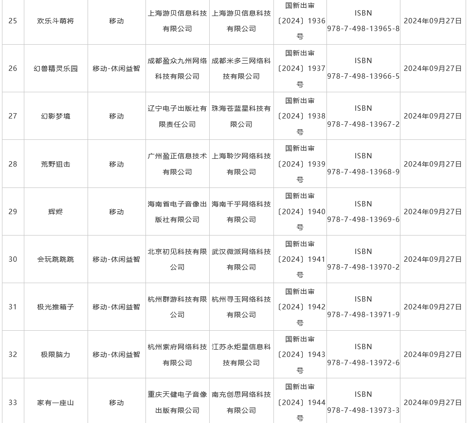 9月国产游戏版号发布 《菲尔纳传说》、《剑侠情缘・零》过审