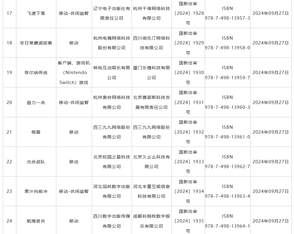 9月国产游戏版号发布 《菲尔纳传说》、《剑侠情缘・零》过审