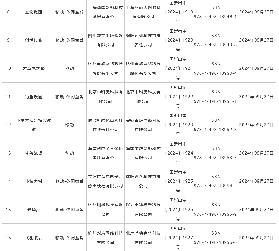 9月国产游戏版号发布 《菲尔纳传说》、《剑侠情缘・零》过审