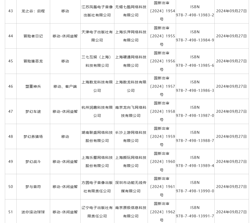 9月国产游戏版号发布 《菲尔纳传说》、《剑侠情缘・零》过审