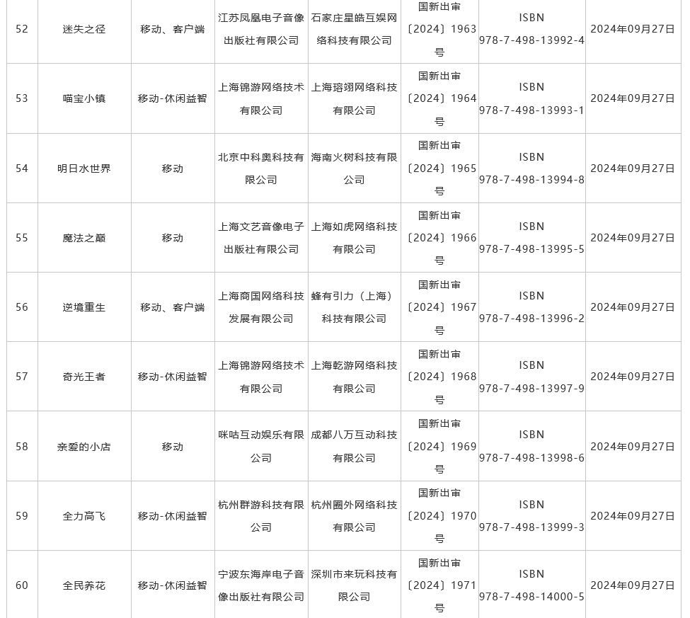 9月国产游戏版号发布 《菲尔纳传说》、《剑侠情缘・零》过审