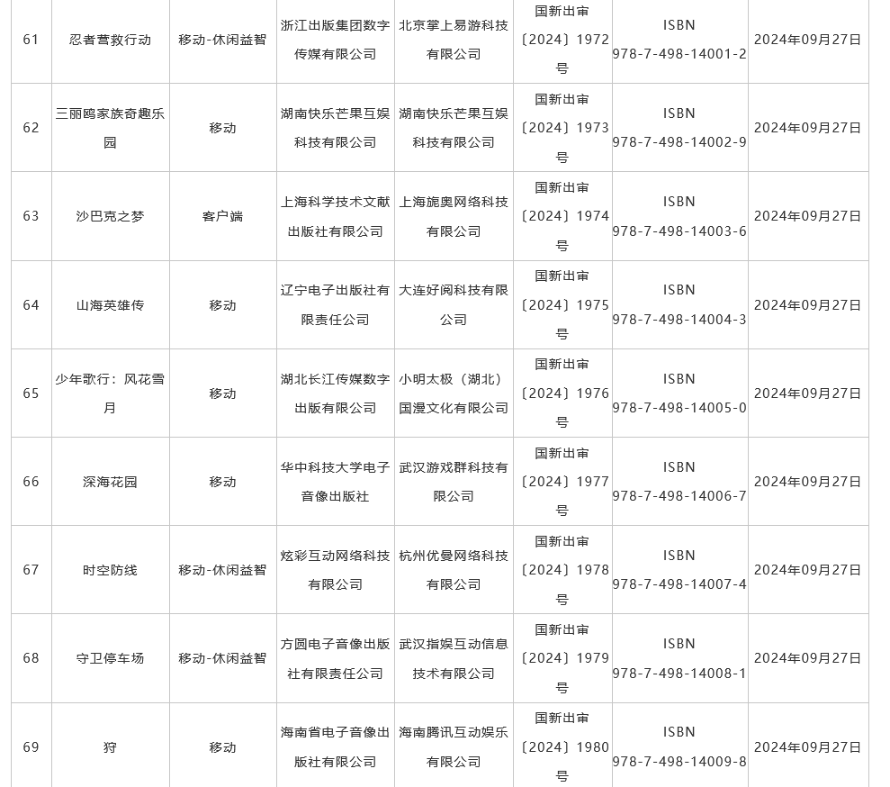 9月国产游戏版号发布 《菲尔纳传说》、《剑侠情缘・零》过审