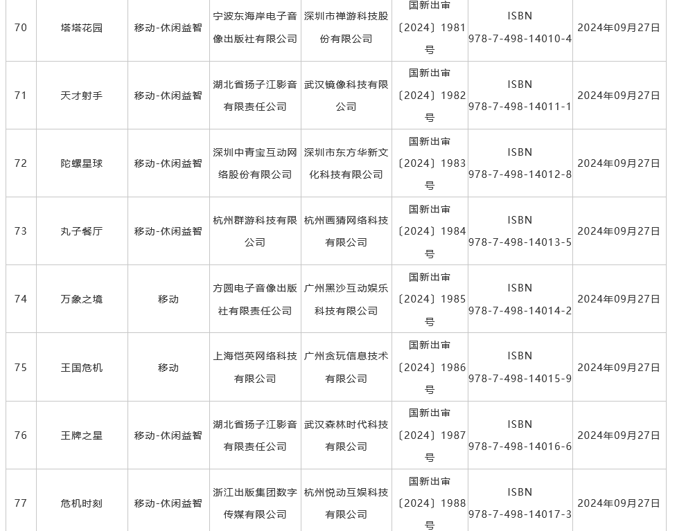 9月国产游戏版号发布 《菲尔纳传说》、《剑侠情缘・零》过审